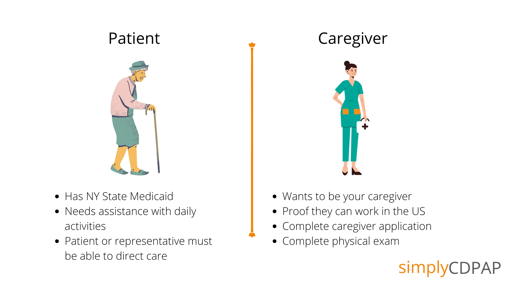 CDPAP patient vs. caregiver